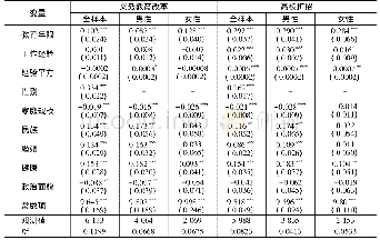 表2 教育扩张与非农教育收益的基准回归结果