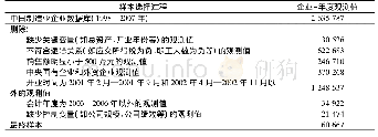 表1 样本选择过程：税收征管与盈余管理——基于“所得税分享改革”准自然试验