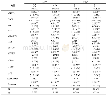 表3 党组织参与治理对企业风险承担的影响(假说1检验结果)