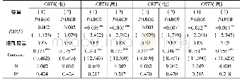 表4 不同风险承担水平下党组织参与治理的影响差异(依照年度-行业中位数分组)