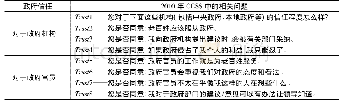 《表1 本文关注的因变量:政府信任及相关问题》