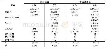 表5 分地区回归结果：中国出口企业“低加成率悖论”:基于市场分割的再检验