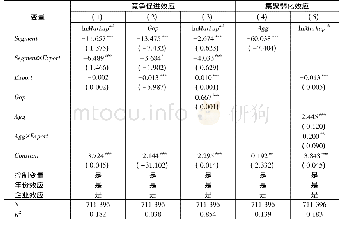 表6 机制检验结果：中国出口企业“低加成率悖论”:基于市场分割的再检验