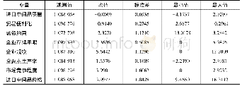 表1 描述性统计：贸易便利化与中国企业进口中间品质量升级