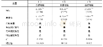 表4 区分企业所处地区的回归结果