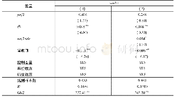 表6 晋升激励、官员任职预期对僵尸企业影响的稳健性检验