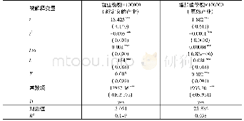 表2 制造业中的子产业“倒U型”产业动态:1958—2011年