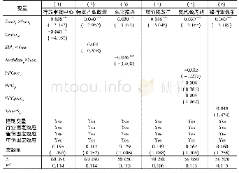 表4 稳健性检验的回归结果