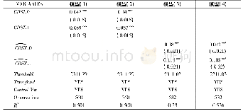 表4 门槛回归结果：光纤网络规模对农村非农就业的拉动效应