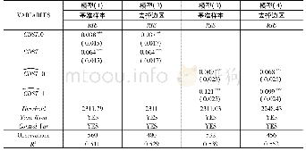 表7 稳健性检验3:门槛回归结果