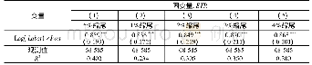 表2 劳动保护与企业实际税率