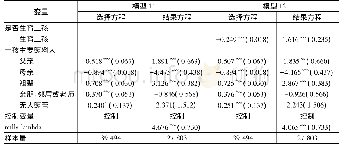 表4 Heckman二阶段模型回归结果