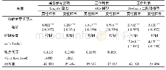 《表8 男性与女性样本回归结果对比》