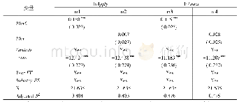 表3 央-地产业政策对企业创新绩效的回归结果