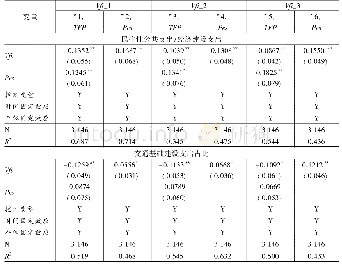 表7 变更公共支出结构度量方式的回归结果