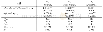 《表3 质量差异性不同的产品的异质性表现》