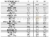 《表4 敏感性分析：本量利分析在医院设备采购决策中的应用》