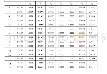 表5 评价指标v1-v8的权重值（归一化前）