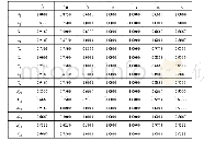 表6 评价指标v9-v15的权重值（归一化前）