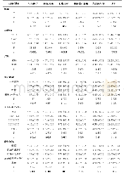 《表3 老年人EQ-5D各维度得分及总分比较(α&lt;0.05)》