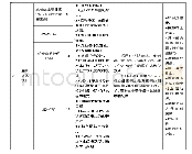 表1 教学内容安排：基于翻转课堂的“计算机辅助设计+3D打印”混合式教学改革