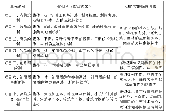 表1 节段重度及长度：“1+X”证书制度下《建筑制图与识图》课证融通教学改革研究