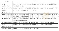 表1 老师下达的《财务分析》任务