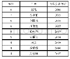 表2 发文量4篇以上的作者