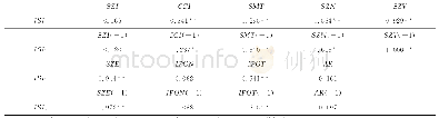 《表1 ISI1与18个变量的相关系数表》