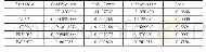 《表1 固定效应面板模型回归结果》