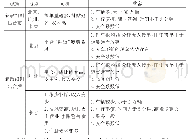 表1 北京、广州、长春三地网约车新政实施的效果比较