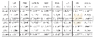 表1 主要变量的空间相关性检验