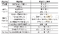 表1 各变量的定义与赋值