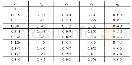 表3 关联系数表：黑龙江省基本养老保险对居民消费变动影响的研究