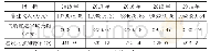 表3 2014-2018年SH公司应收账款周转率的相关数据