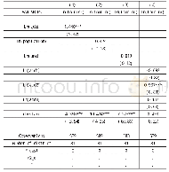 《表5 考虑固定效应的回归模型结果》