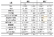 表2 农村居民转出土地的回归模型结果分析