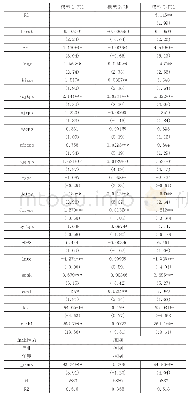 表5 基于研发投入中介传导的股权结构和高管薪酬价值效应的平衡面板回归