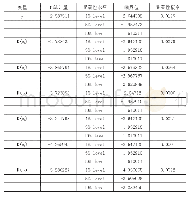 表2 DSC曲线数据：供给侧结构性改革下产业结构变动对收入份额的影响分析