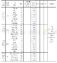 表5 询盘质量数据模型：阿里巴巴国际站买家询盘质量评价数据模型研究