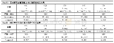 表5 更换变量测度与样本重构的稳健性检验结果