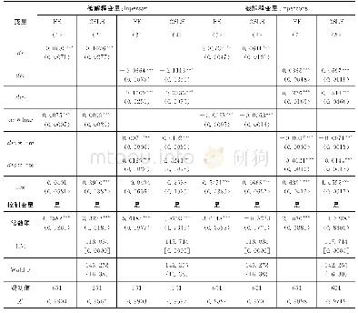 《表5 人口年龄结构、工资变化影响储蓄的实证检验》