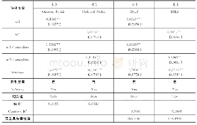 《表6 税收征管对企业税收负担的影响:不同政府干预程度的比较》