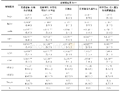 《表5 生产性服务业细分行业集聚对城市创新回归结果》