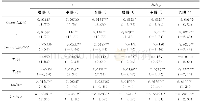 表6 替换股价信息含量和股价信息反应速度衡量指标后的回归结果