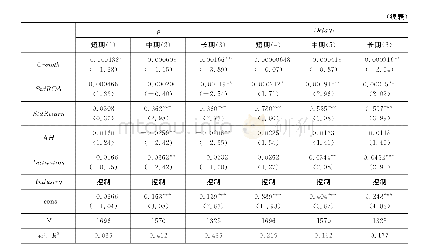 《表6 替换股价信息含量和股价信息反应速度衡量指标后的回归结果》