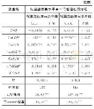 《表9 以金融发展水平门槛值进行分组的面板模型估计结果》