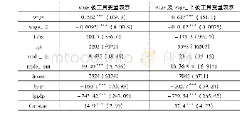 《表5 工具变量回归因子分析》