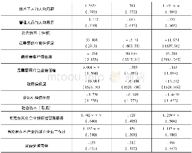 《表6 根据Puntnam (1993) 定义的多元Logit回归结果》