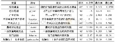 表1 主要变量、符号、定义及统计特征